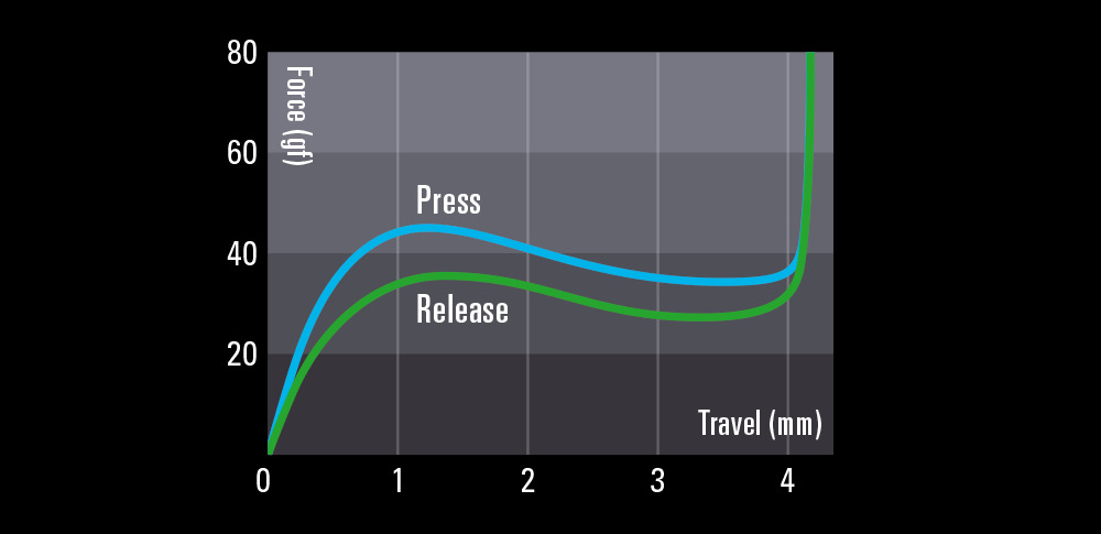 Force diagram